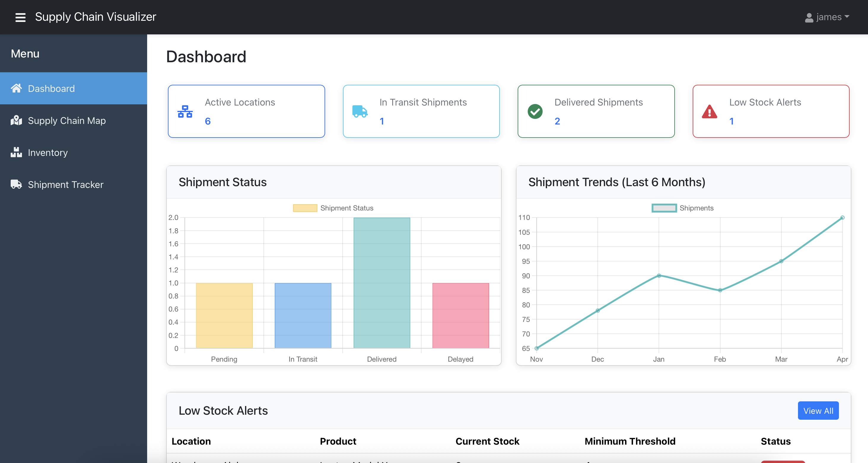 Supply Chain Visualizer screenshot
